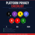 Platform Privacy Checklist 2026
