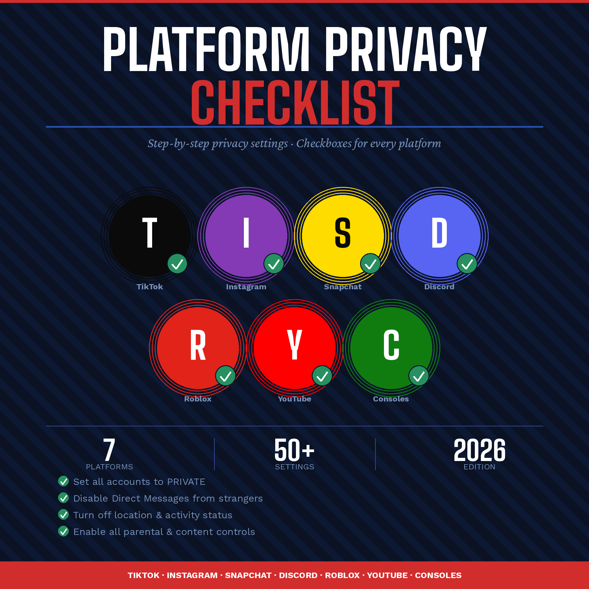 Platform Privacy Checklist 2026